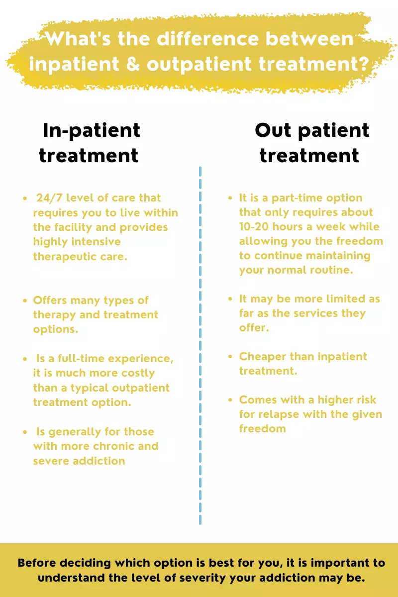 difference between inpatient and outpatient treatment