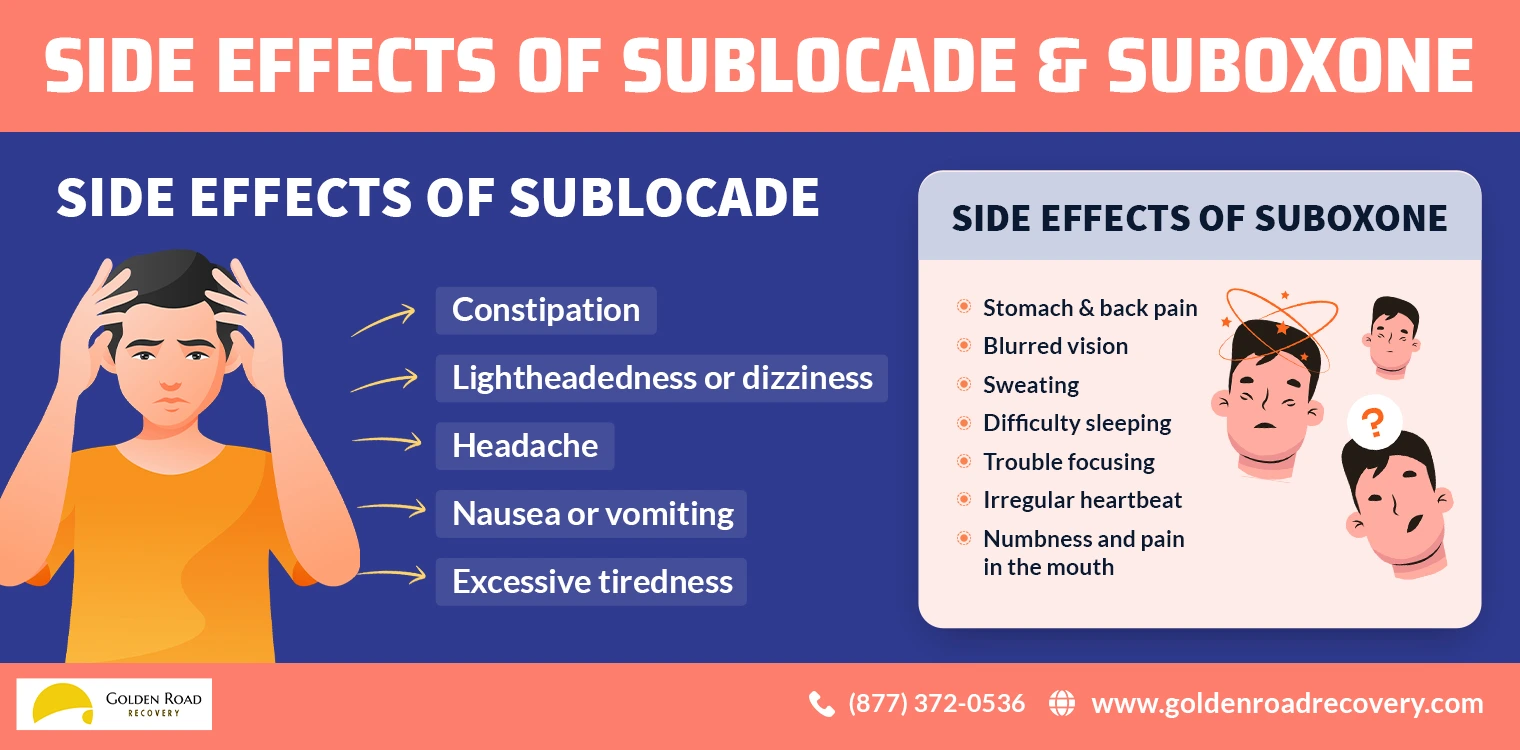 side effects of sublocade & suboxone vs 