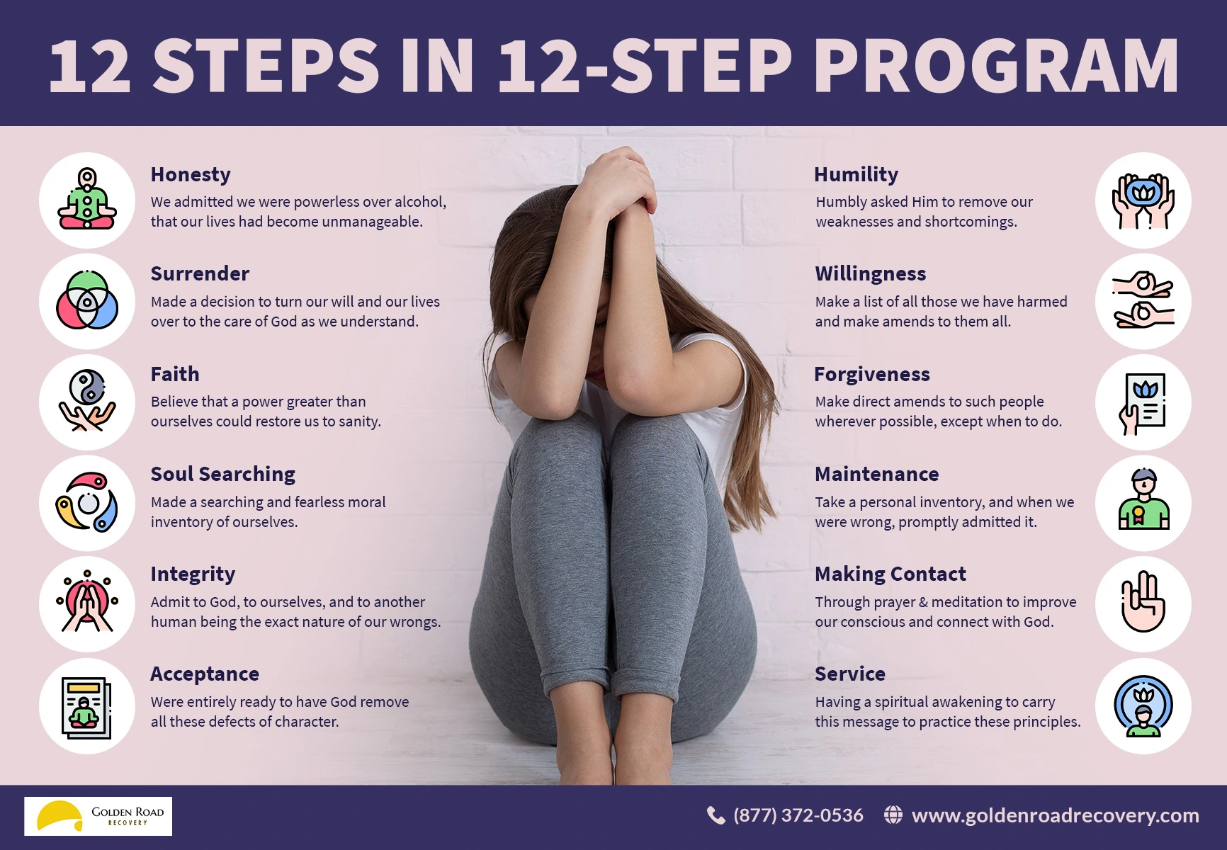 12 step program in addiction recovery