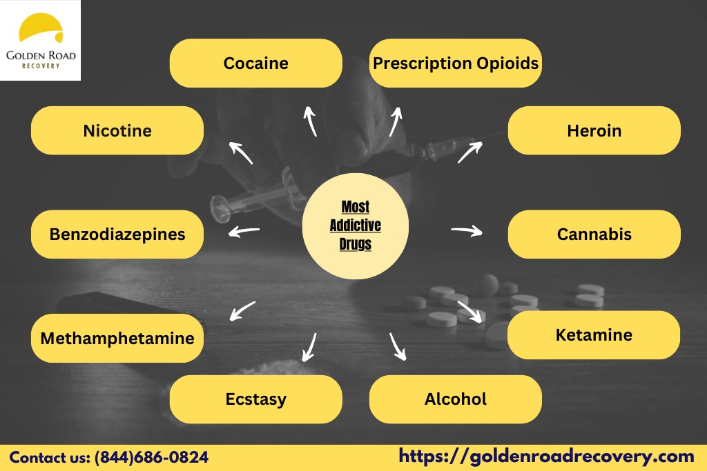 most addictive drug